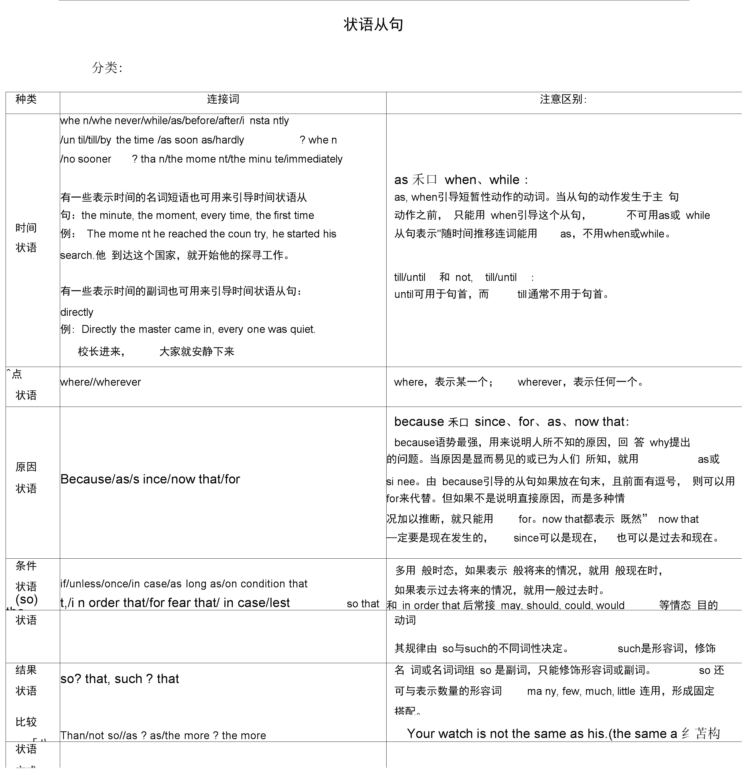 高中英语语法全解(高中英语语法全解怎么样)