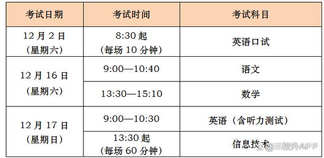 英语口语考试考什么河北(2021年河北英语口语考试满分多少)