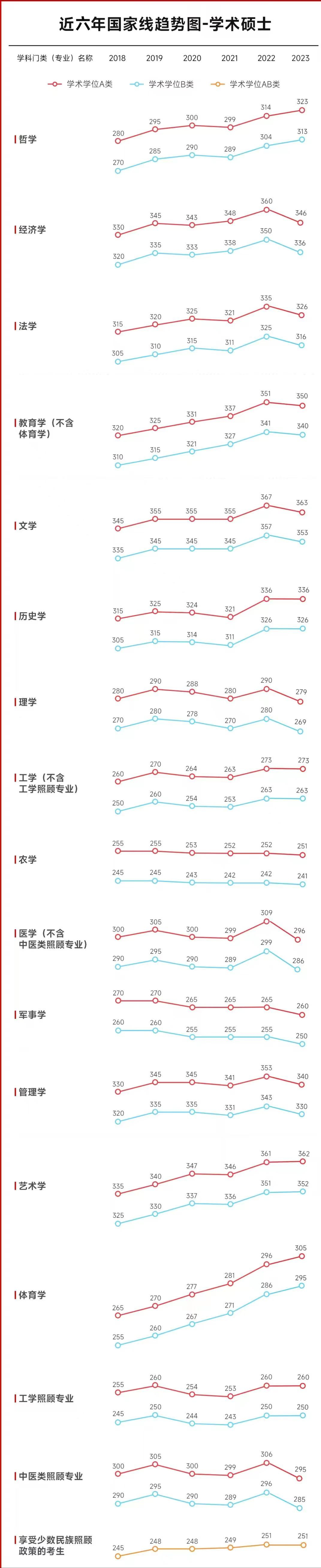 考研英语一国家线2015(考研英语一国家线2024能降吗)