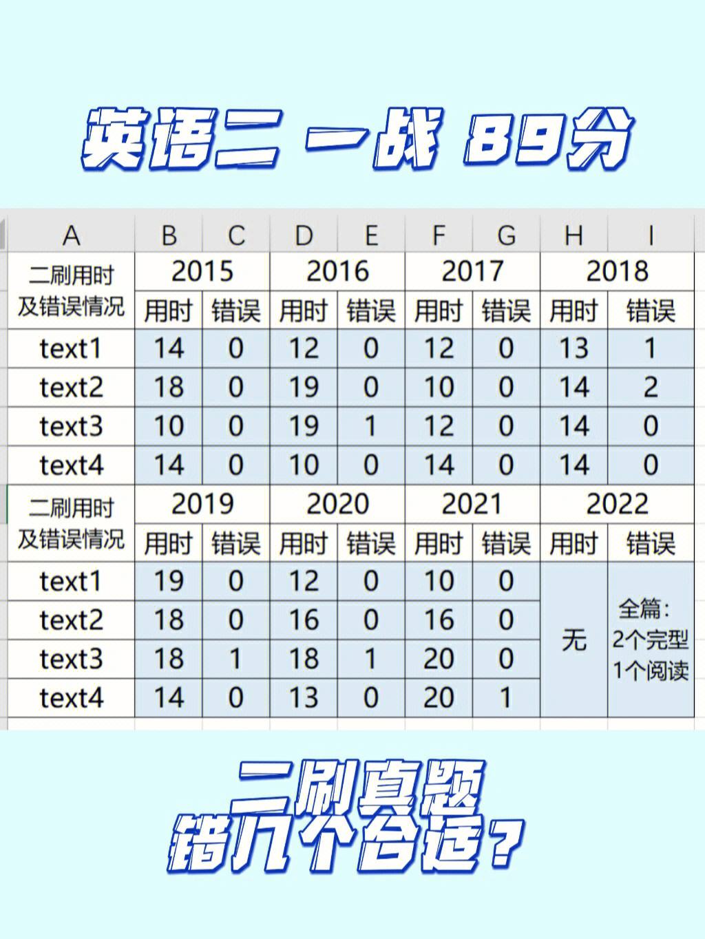 考研英语分数占比最大的题型(考研英语分数占比)