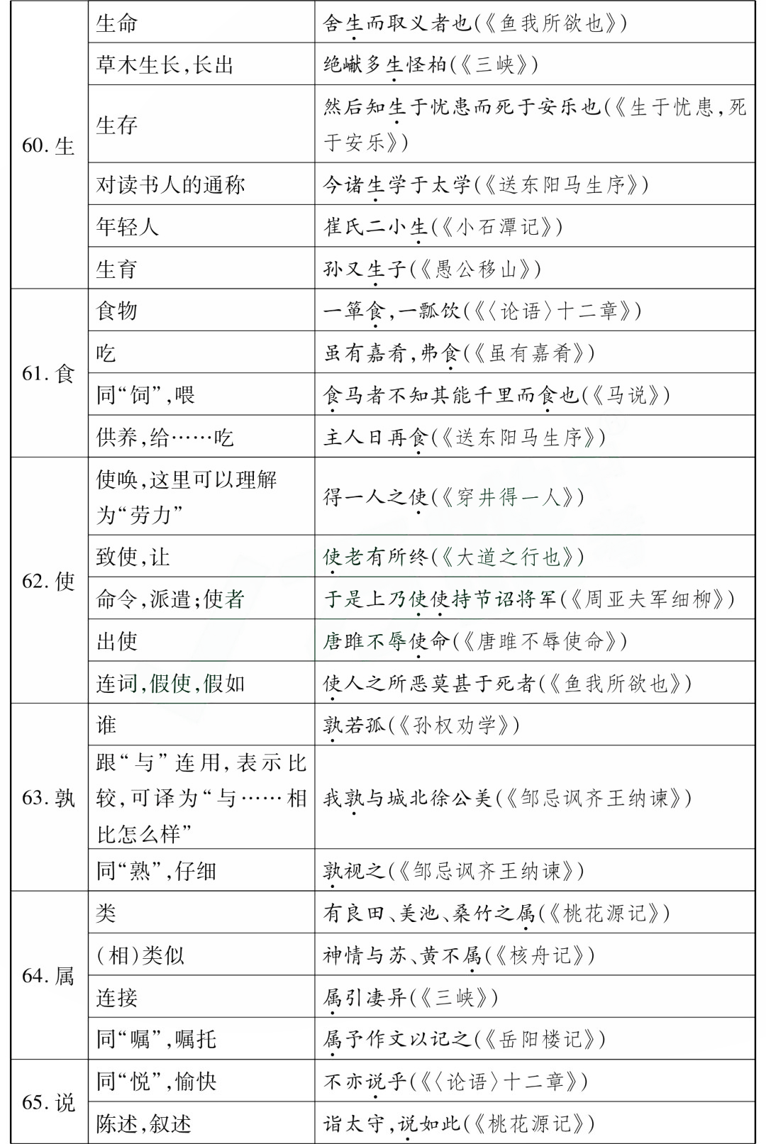 初中基本文言文字词解释_初中语文文言文字词解释