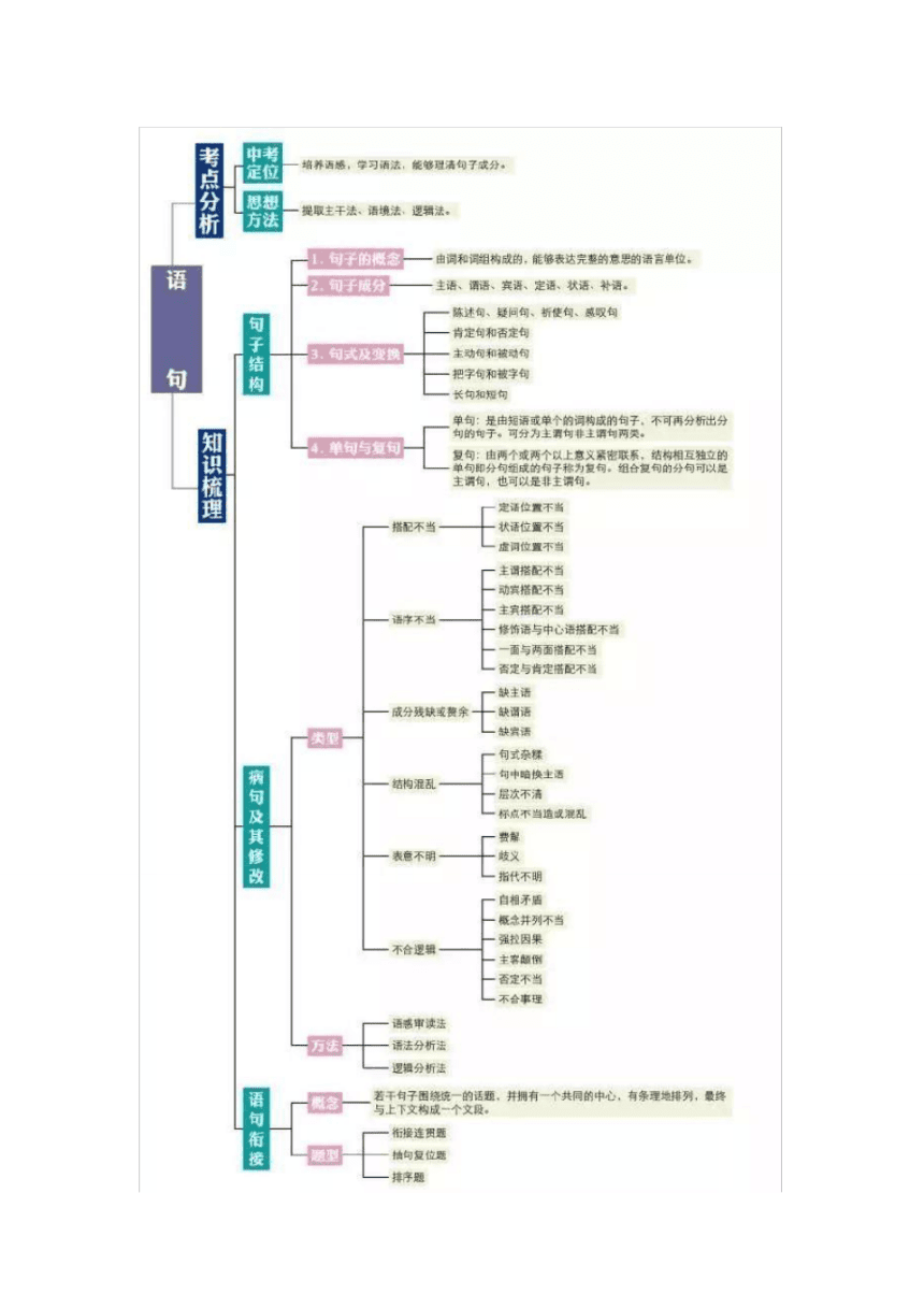 初中语文现代文阅读知识点总结图片大全_初中语文现代文阅读知识点总结图