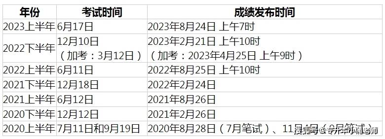 英语六级考试时间2023下半年报名(六级报考时间2021下半年)