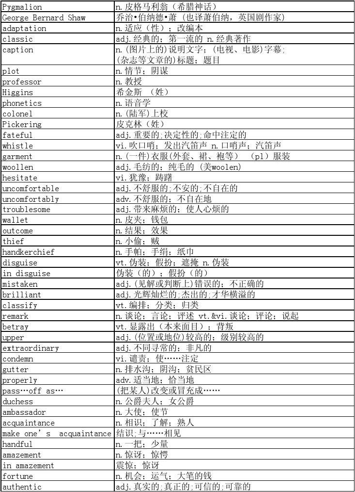 高中必修单词录音下载必修一到选修八(高中英语单词音频必修一到选修八)