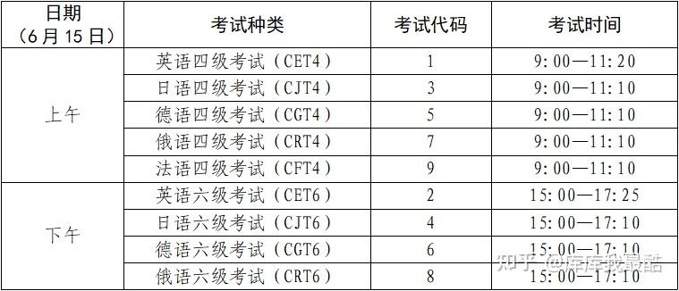 英语口语考试查分时间安排_英语口语考试查分时间