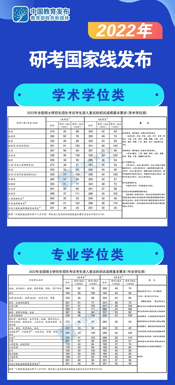 考研英语国家线2019_考研英语国家线2023医学