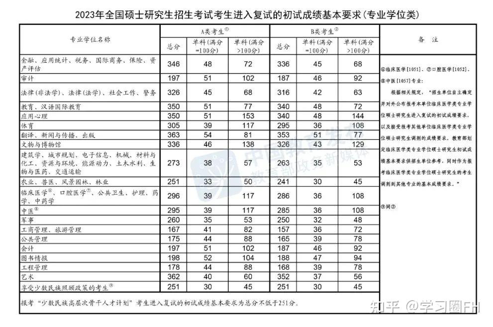 2022考研英语国家线最新预测(2021年考研英语国家线会是多少)