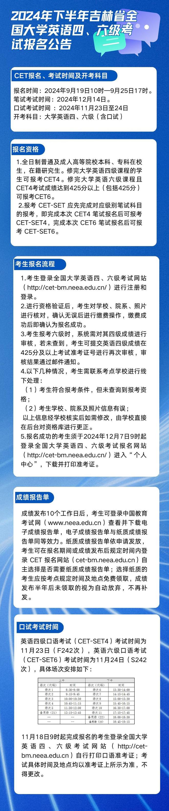 北京英语六级报名时间2023年下半年考试(北京英语六级报名时间)