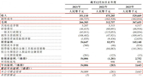 20233月份英语六级成绩什么时候出来的简单介绍