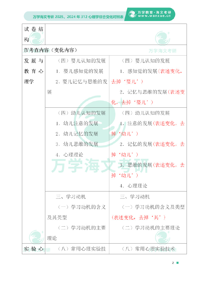 考研英语大纲pdf(考研英语大纲词汇2025)