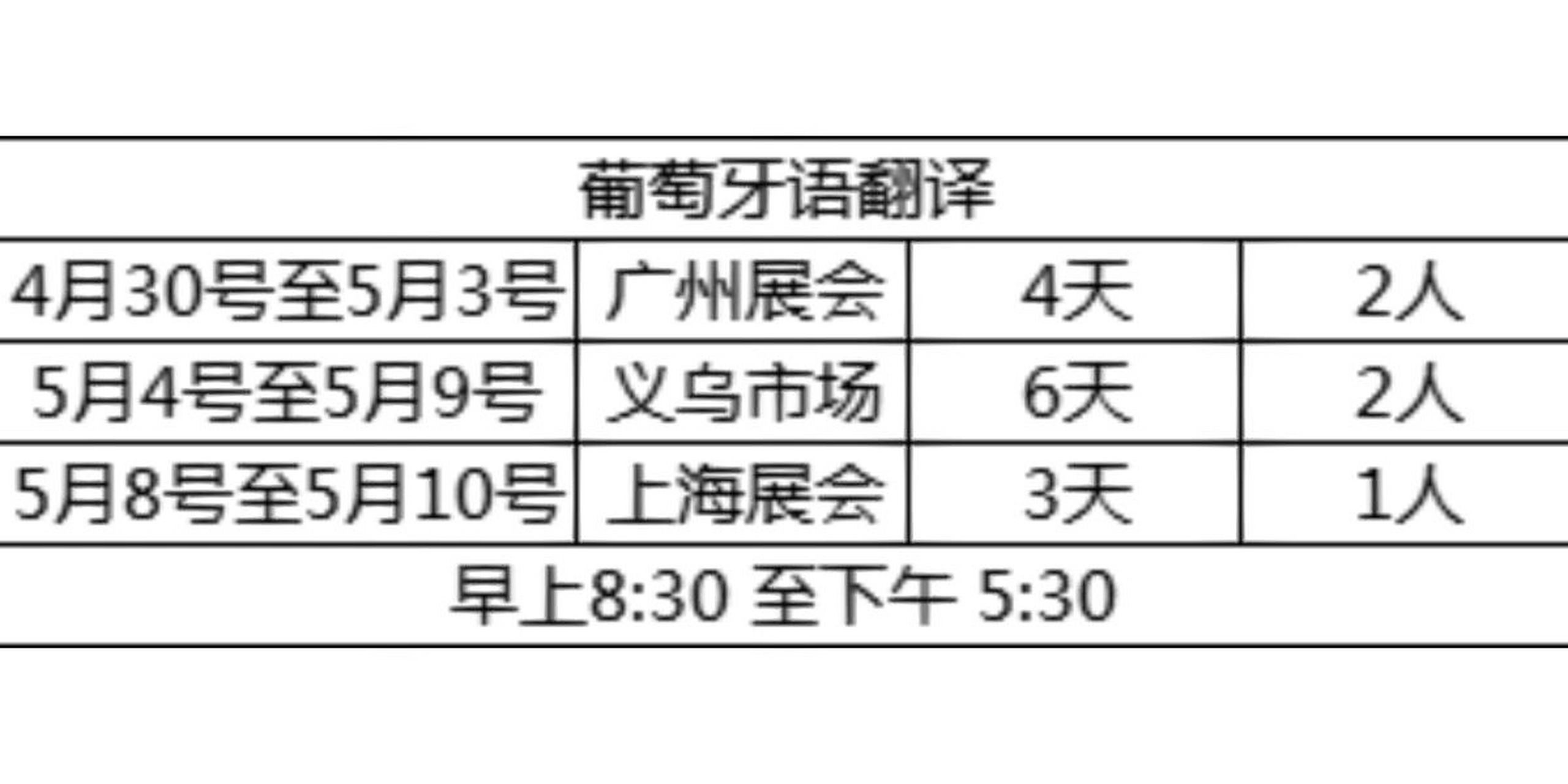 英语翻译兼职一般什么水平啊_英语翻译兼职一般什么水平