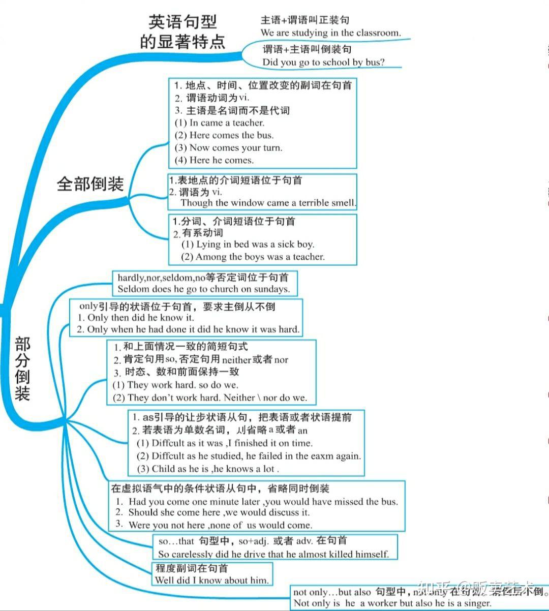 高中英语课文思维导图六度分离理论(高中英语课文思维导图)