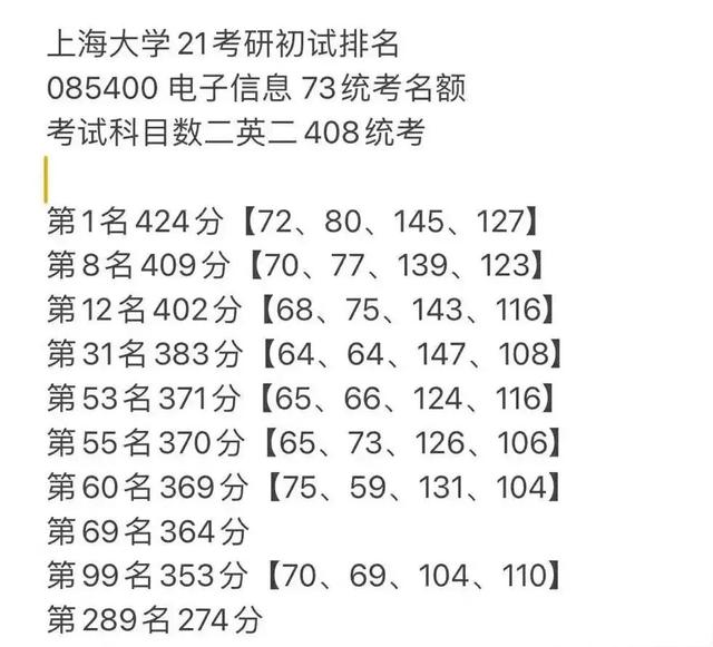 考研英语多少分厉害_考研英语多少分比较高