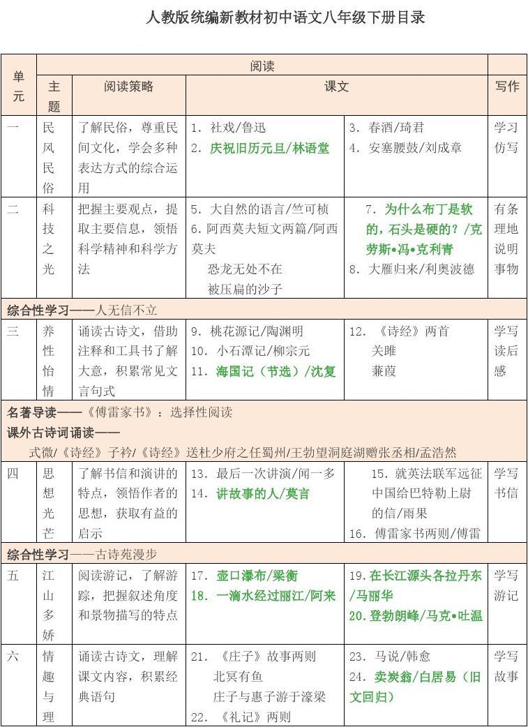 初中语文教材最新版目录下载_初中语文教材最新版目录