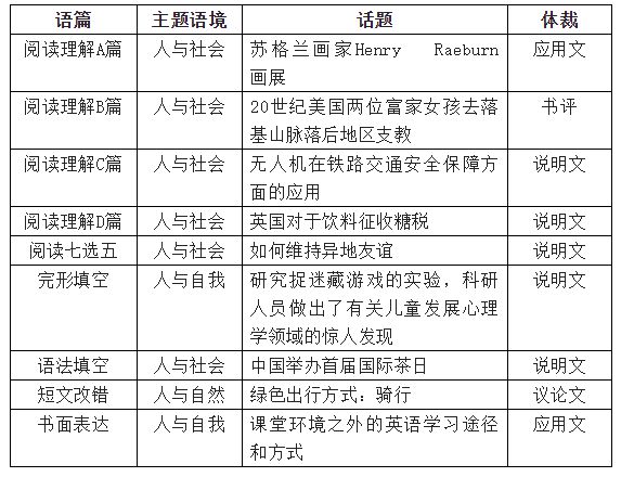 高中英语试卷分析存在问题及整改措施_高中英语试卷分析及改进措施