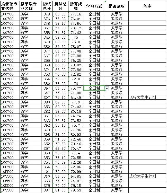 考研英语60分能上什么学校_考研英语考60分相当于什么水平