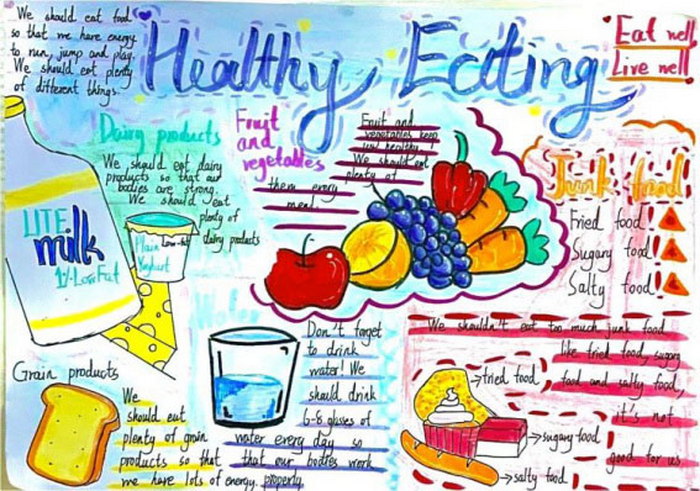 英语手抄报foods and drinks_英语手抄报内容大全healthyfood