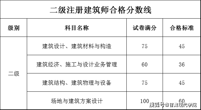 2023英语六级成绩查询(2023英语六级成绩查询时间是几点)