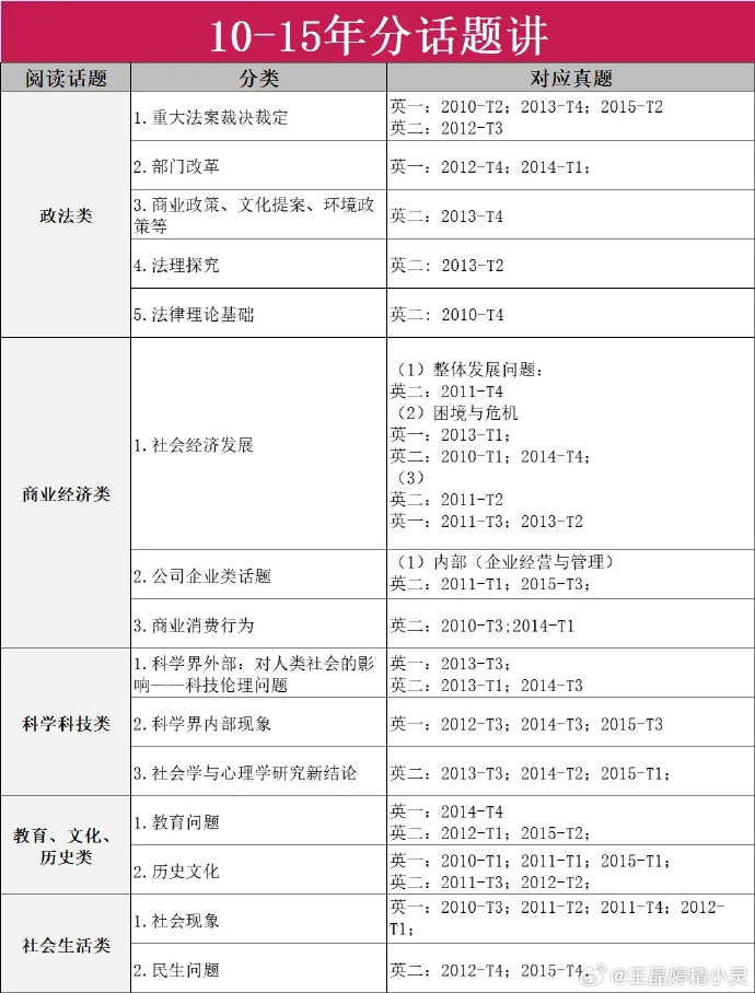 考研英语要考多少分才有戏?!_考研英语要求多少分过线