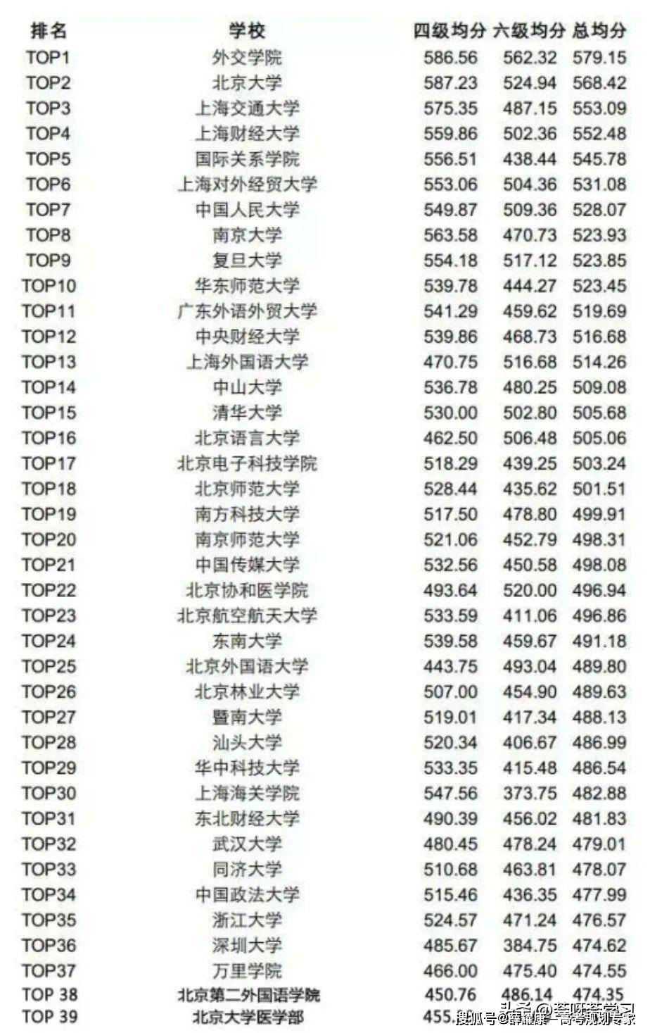 北京英语六级成绩查询时间表_北京英语六级成绩查询时间