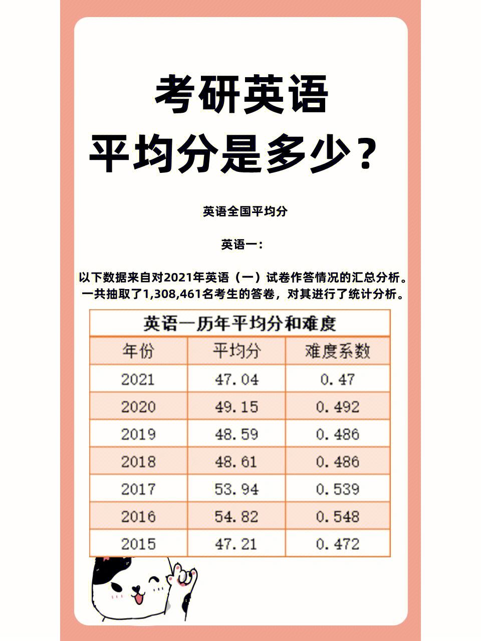 考研英语二题型及分值总分(考研英语二试题类型以及分数)