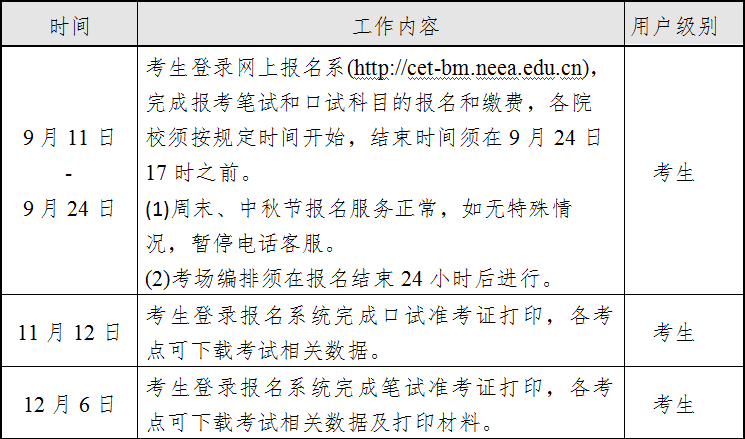 山东省大学生英语四六级官网(英语四六级官网)