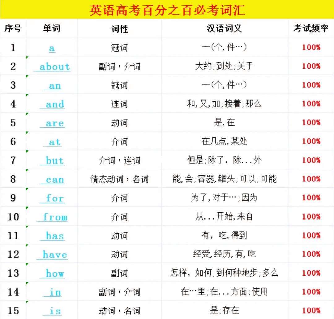 2022年高考英语口语考试内容的简单介绍