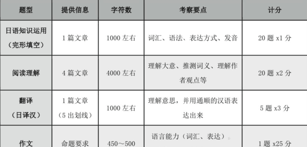 考研英语有听力吗2024_考研英语有听力吗2024级