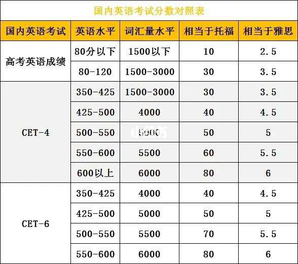 英语口语考试等级多少 合格_英语口语考试等级