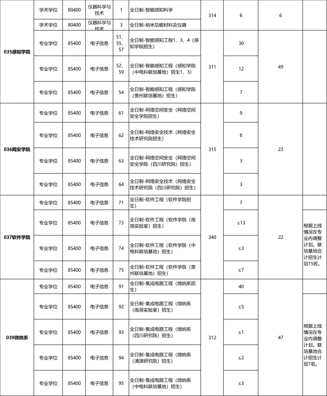 测试适合我的考研院校免费(测试适合我的考研院校)