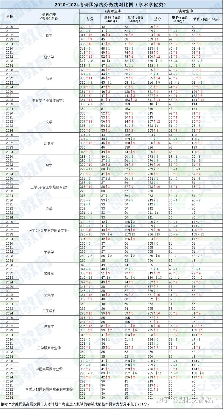 考研英语国家线是怎么算的(考研英语国家线会变吗)