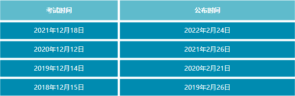 2031年六级考试_2023英语六级成绩什么时候出来