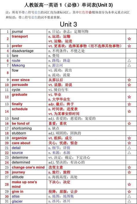 高中英语单词人教版电子版(高中英语单词人教版2022)