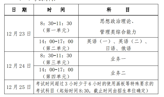 考研英语时间安排怎么分配(考研英语时间分配新东方)