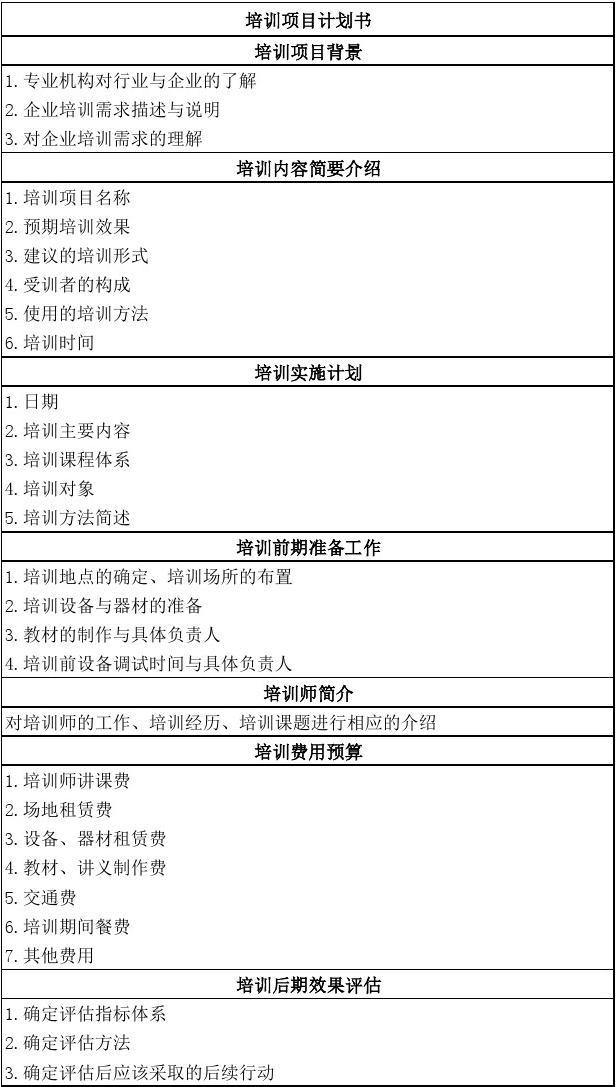 英语口语技能培训报告_英语口语培训计划书