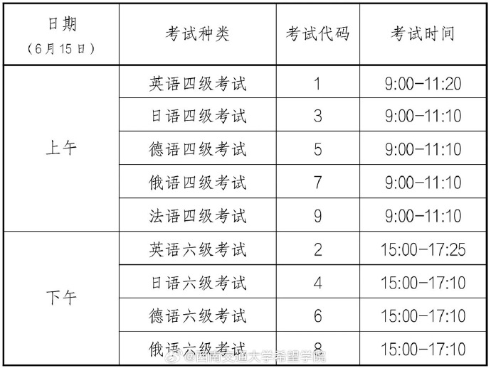 2013年大学英语六级分数线是多少(2013年大学英语六级分数线)