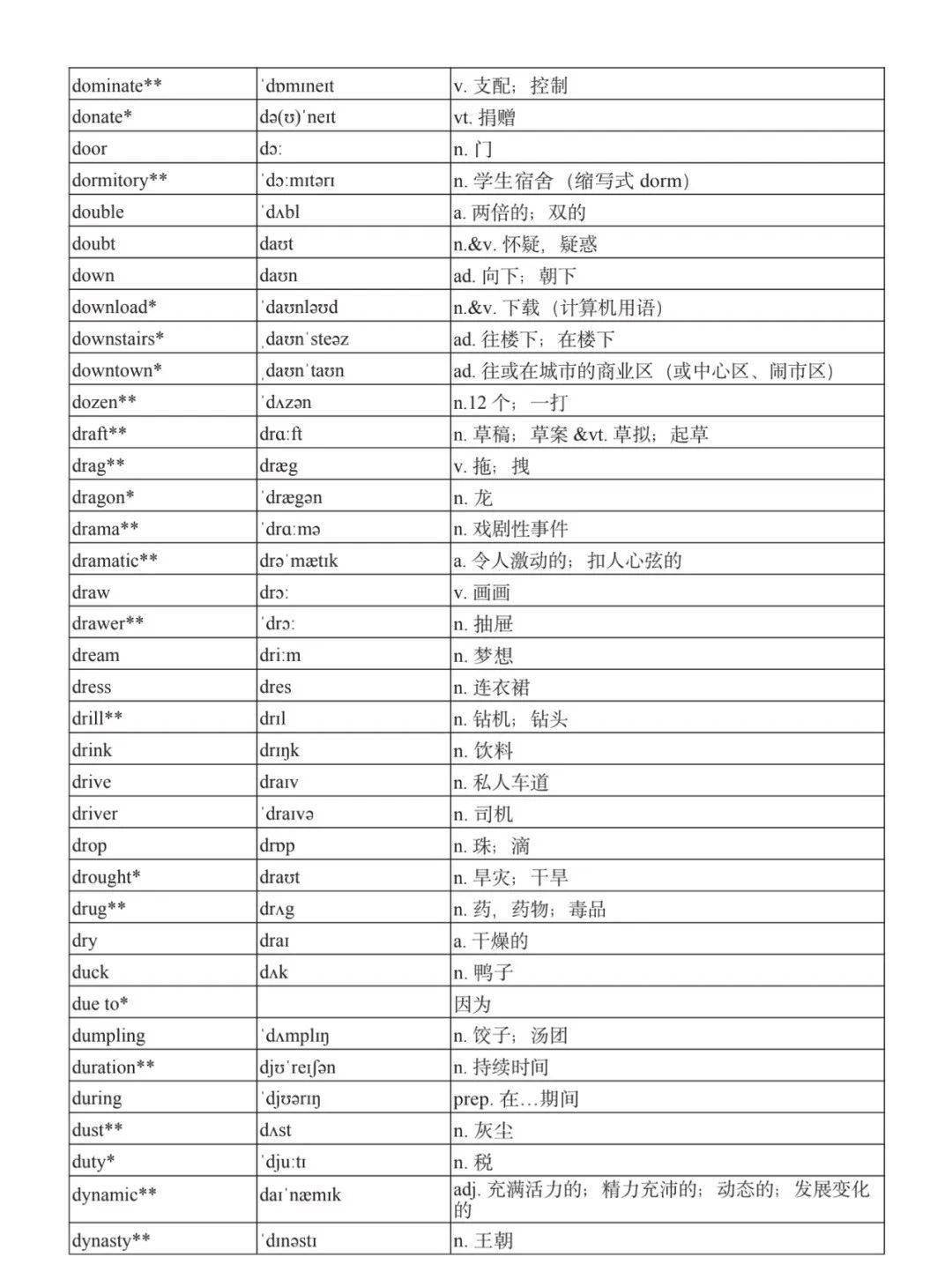 高中英语单词表必修一到选修八音频(高中必修单词录音下载必修一到选修八)