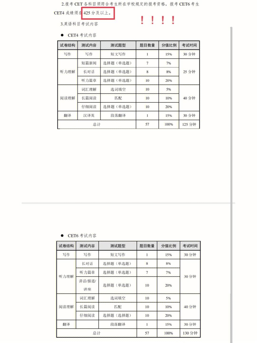 包含英语六级分值分布明细及格的词条