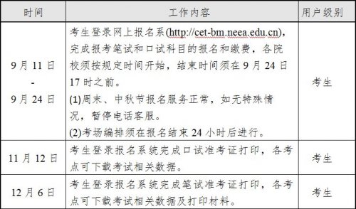 天津英语六级报名时间_天津英语六级报名时间2022年下半年