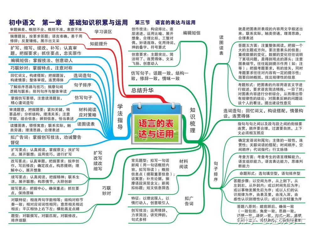 初中语文知识点梳理(初中语文知识点梳理归纳)