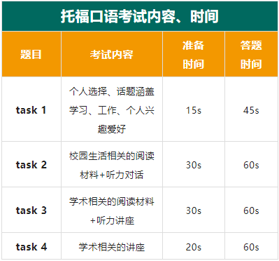 托福110分相当于六级多少分呢_托福110分相当于六级多少分