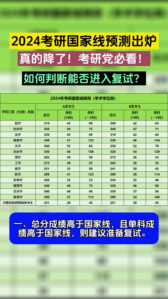 考研英语一国家线多少_考研英语国家线多少分2023