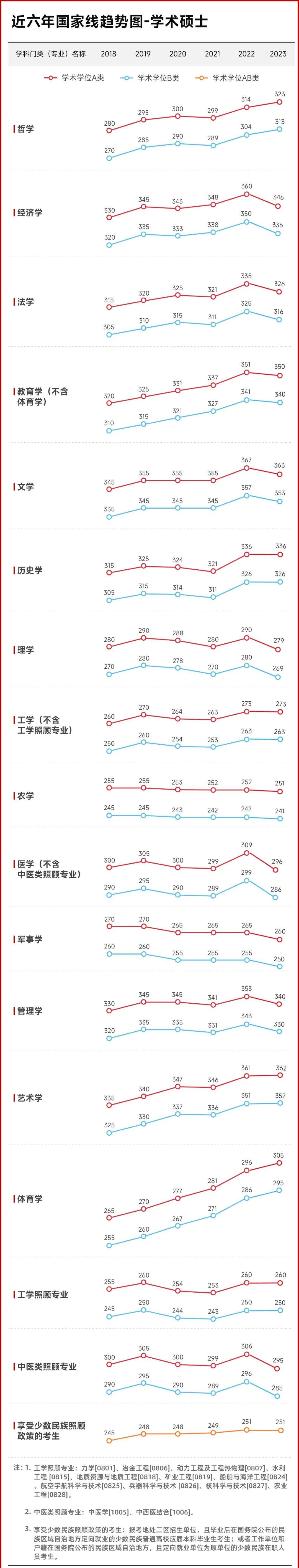 考研英语一国家线多少_考研英语国家线多少分2023