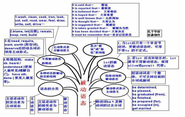 高中英语语法思维导图(高中英语语法思维导图清晰)