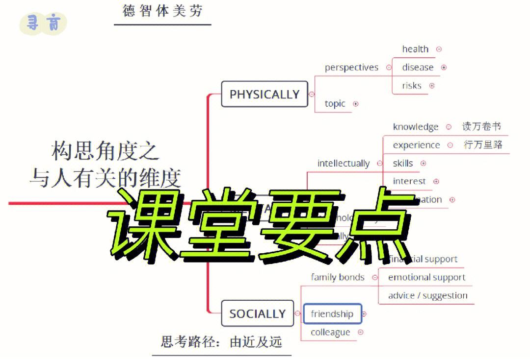 医学英语翻译与写作教程课后答案_医学英语翻译与写作教程答案