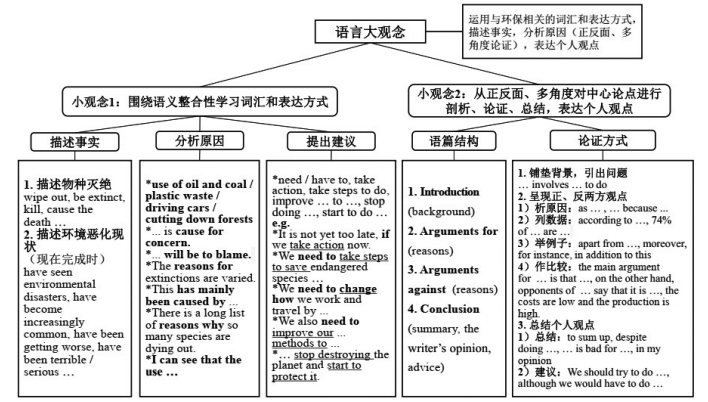 英语语言的特征主要包括哪些_英语语言的特征主要包括