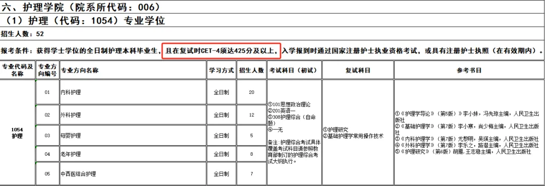 考研英语需要过几级_考研英语需要过几级 几分