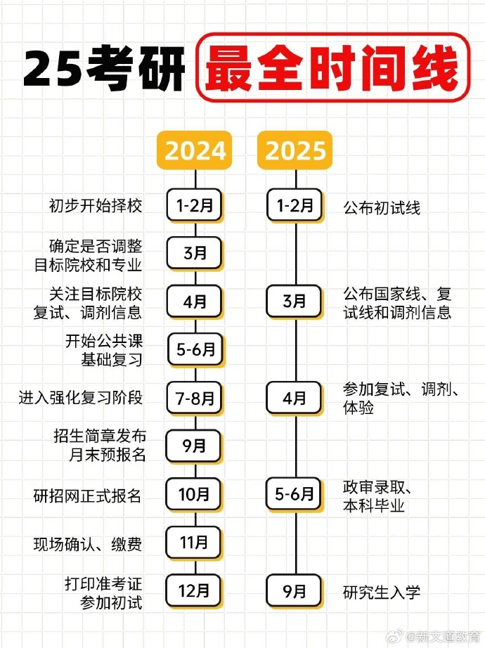 考研英语时间多长_英语考研满分多少分