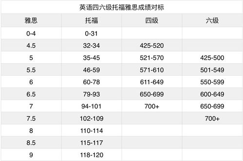 今年6级英语成绩公布时间_英语六级分数分配表