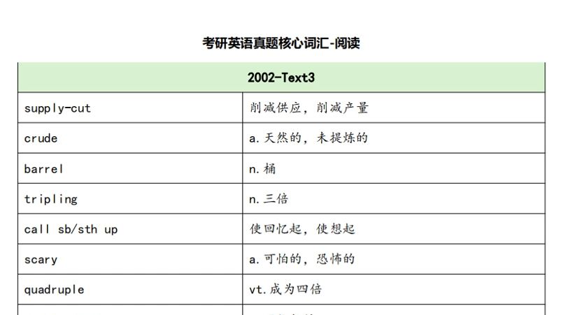 考研英语二满分多少_考研英语二满分多少分